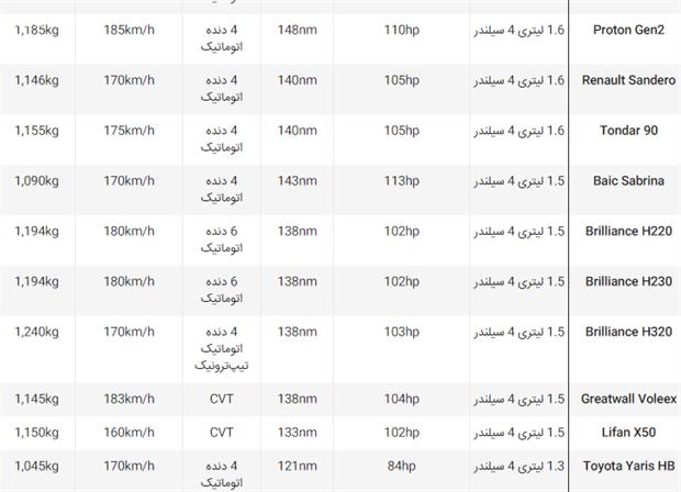 خودروهای اتوماتیک زیر 50 میلیون بازار